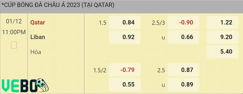 Soi kèo Qatar vs Liban qua bảng tỷ lệ